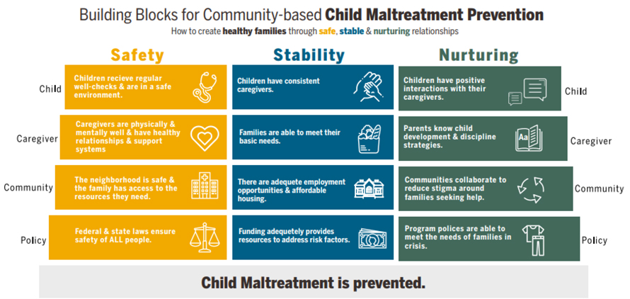 Building Blocks for Prevention Infographic. Pinch to zoom. Click for a description.